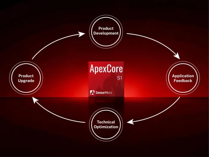 how-sensormicro-ensures-reliable-infrared02.jpg how-sensormicro-ensures-reliable-infrared02.jpg