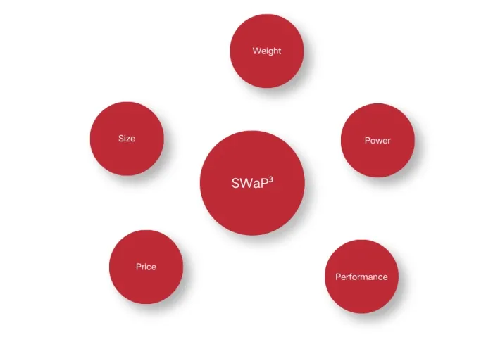 what-is-swap-in-thermal-imaging02.jpg what-is-swap-in-thermal-imaging02.jpg
