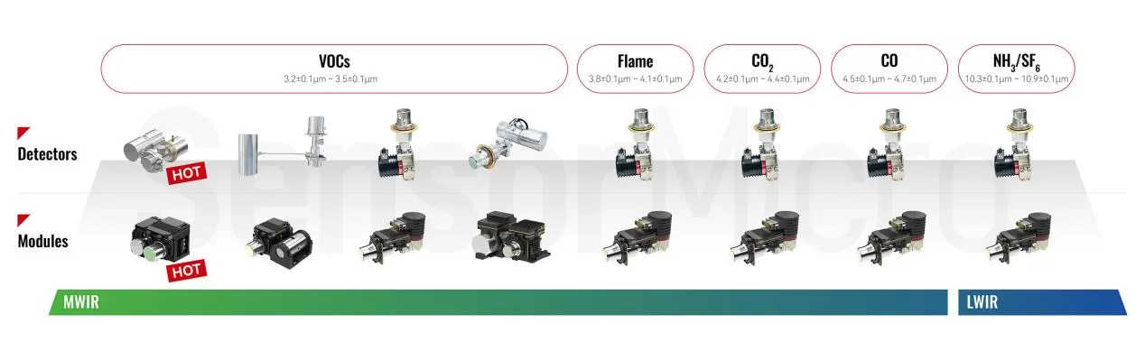 sensormicro-optical-gas-imaging-solutions-for-environmental-protection.jpg